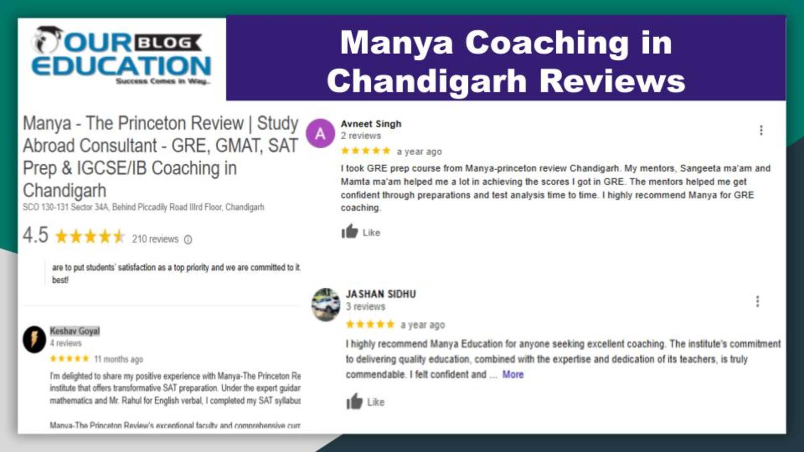 GMAT-GRE Coaching