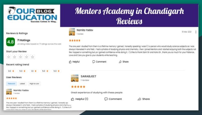Mentor's Academy in Chandigarh Review