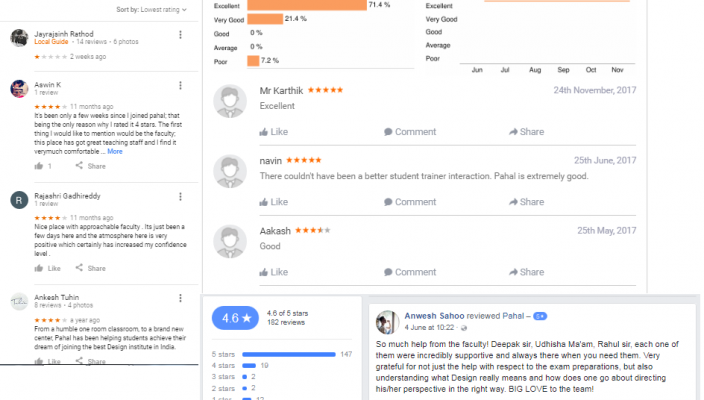 Pahal Design NATA Coaching Bangalore Reviews