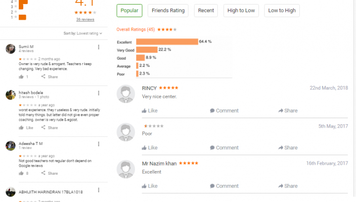 Paradygm CLAT Coaching Bangalore Reviews
