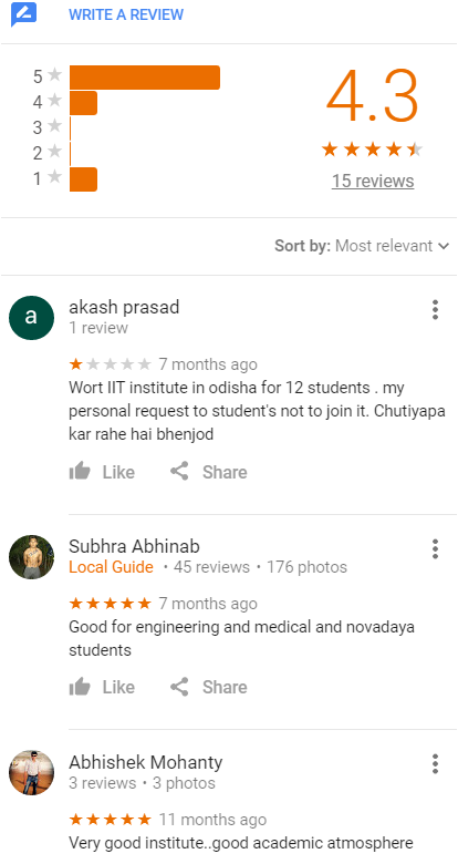 IIT JEE Coaching 