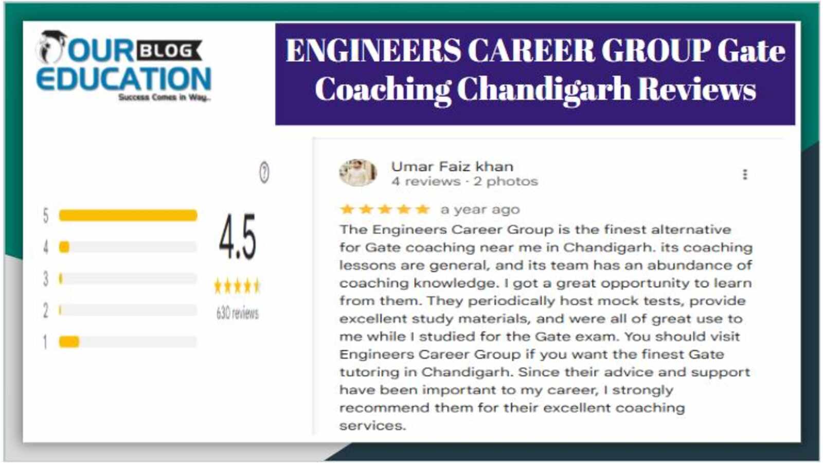 GATE Coaching