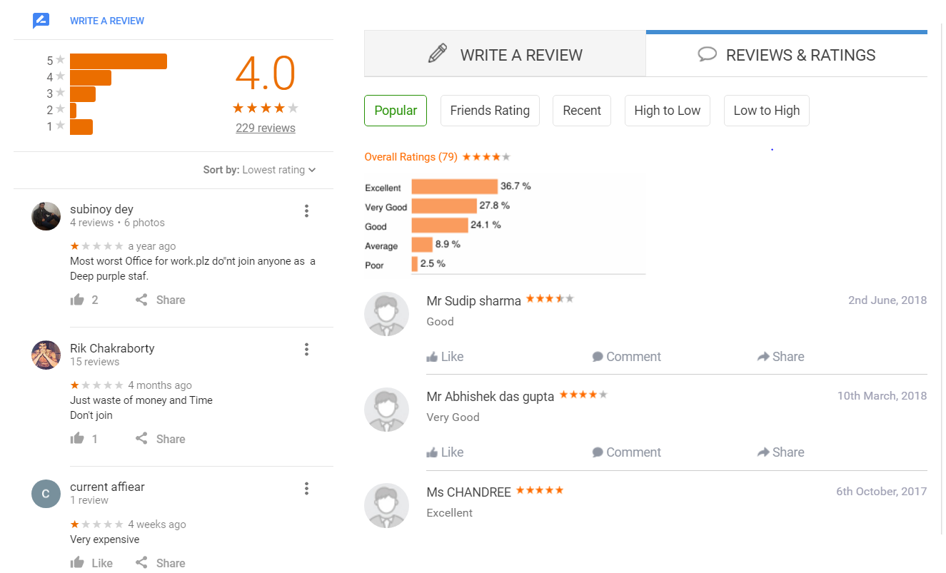 UPSC & IAS Coaching Reviews