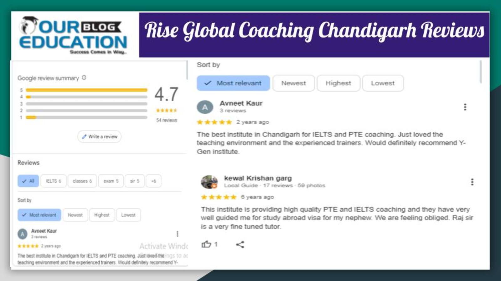IELTS Coaching