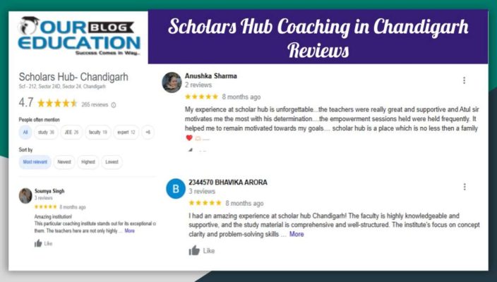 Scholars Hub Coaching in Chandigarh Review