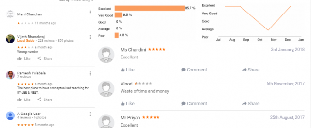 Siddi Classes IIT JEE Coaching In Bangalore Reviews