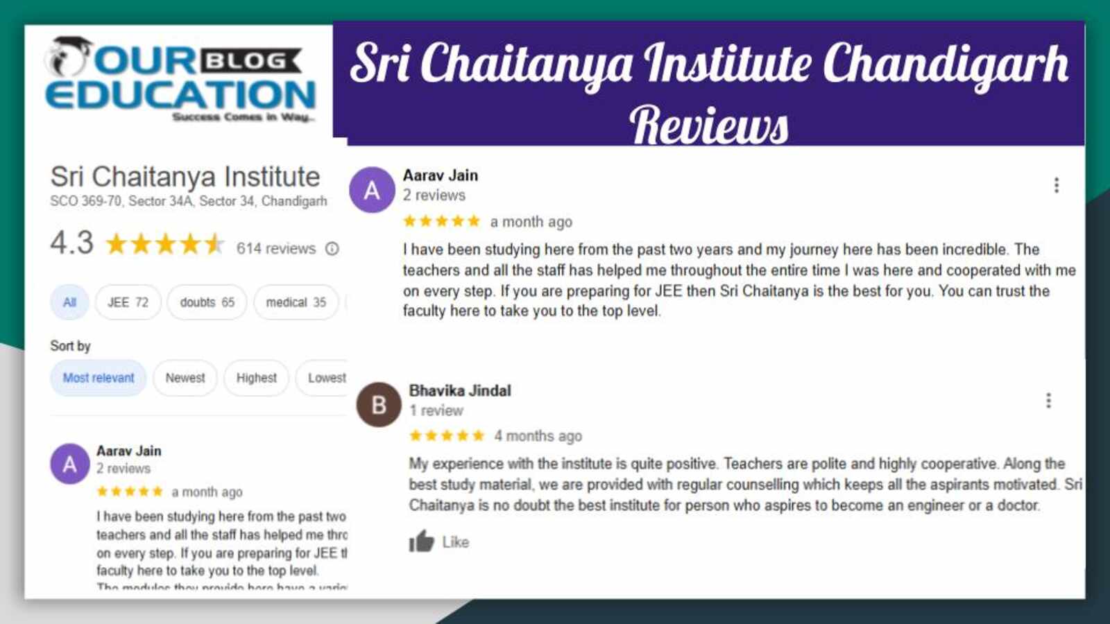 NEET Coaching