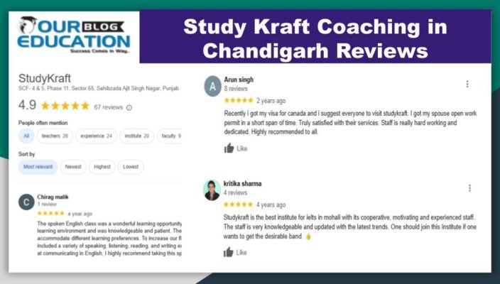 Study Kart Coaching institute in Chandigarh Review