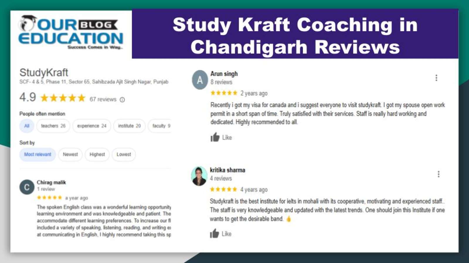 IELTS Coaching
