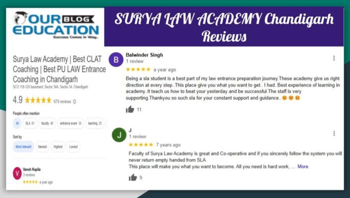 Surya Law academy in Chandigarh Review