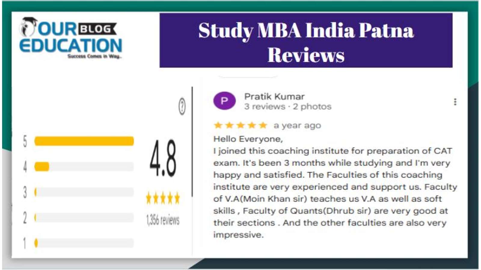MBA & CAT Coaching