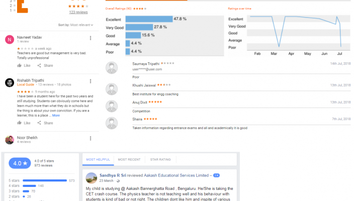 Aakash Institute NEET Coaching Lucknow Reviews