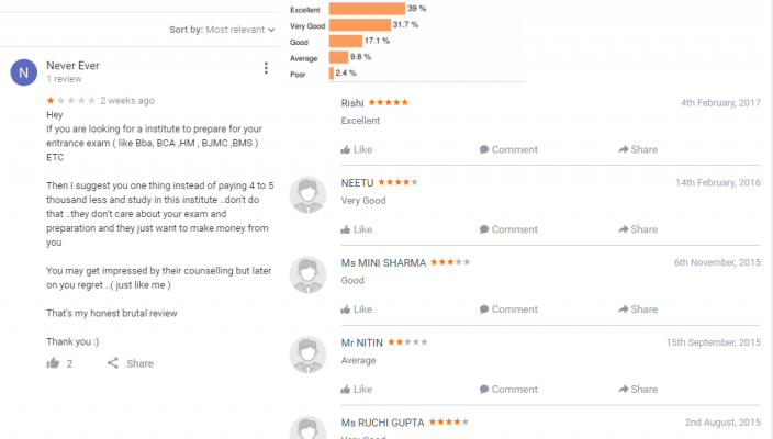 Acme Entrance Expert CAT Coaching Delhi Reviews