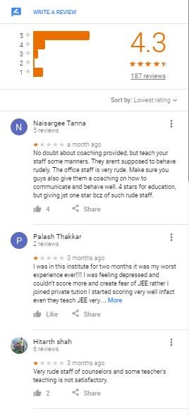 IIT JEE Coaching