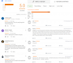 AnkGanit CAT Coaching Delhi Reviews