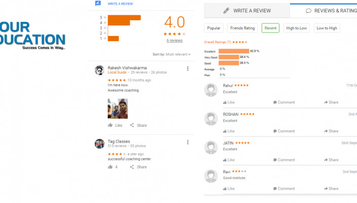 Aryan Civil Academy UPSC Coaching Varanasi Reviews