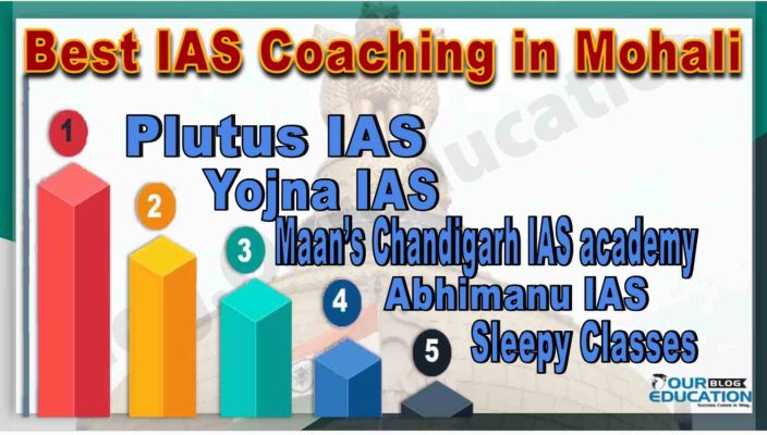 Best IAS Coaching in Mohali