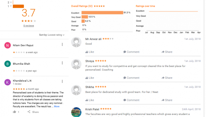 Brainquest science academy IIT Coaching Ahmadabad Reviews