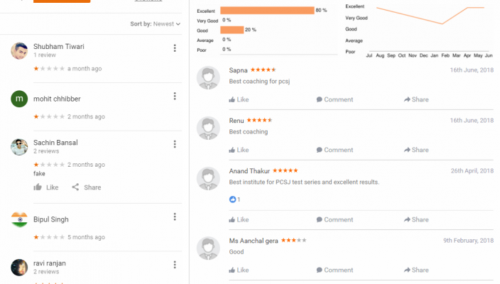 Career Empower Law Academy Clat Coaching Delhi Reviews