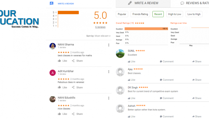 Career Guru Academy UPSC Varanasi Reviews Varanasi