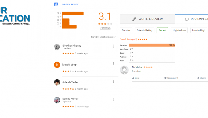 Career Power Banking Coaching Varanasi Reviews