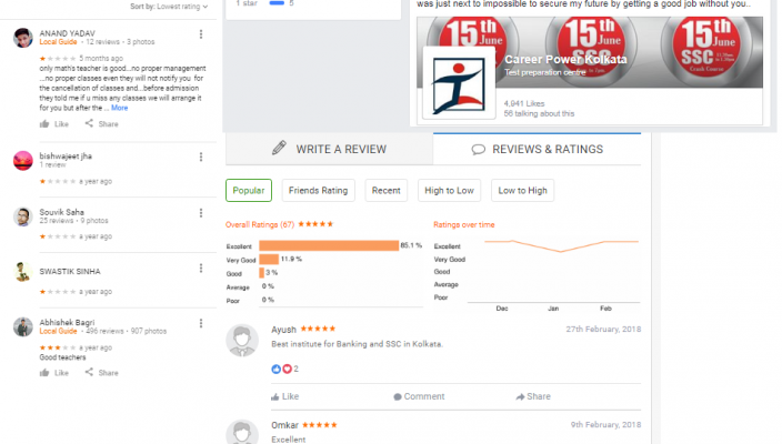Career Power Kolkata Bank Coaching Reviews