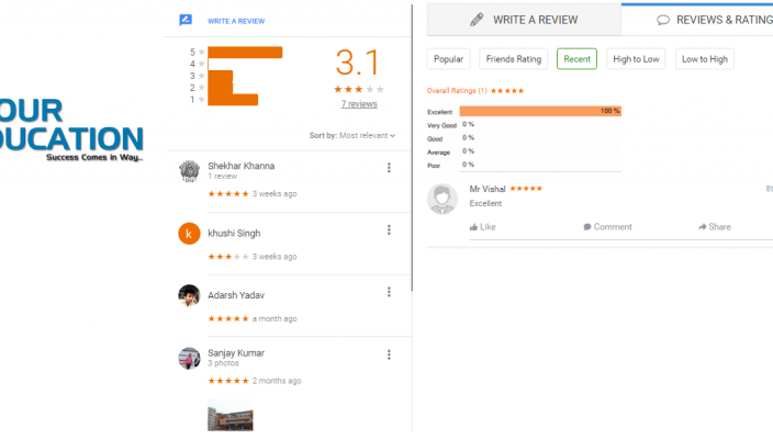 Career Power SSC COACHING VARANASI REVIEWS