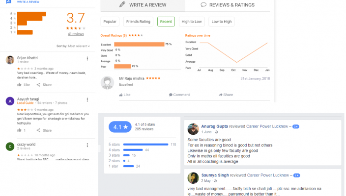 Career Power SSC Coaching Lucknow Reviews