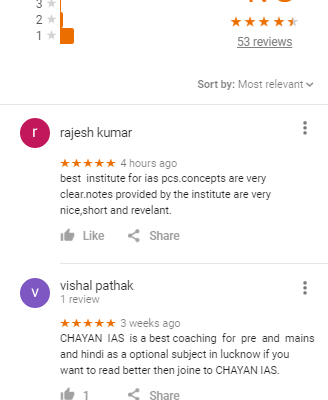 Chayan IAS Coaching Lucknow Reviews
