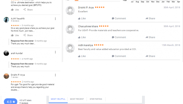 Chhanwal Coaching Institute SSC Coaching Ahmedabad Reviews