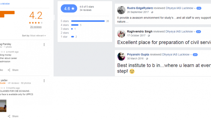 Dhyeya IAS Alambagh Lucknow Coaching Reviews
