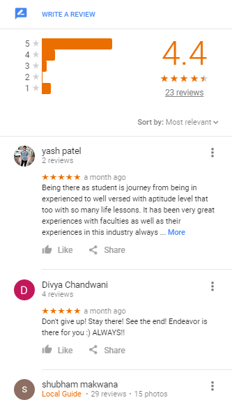GMAT & GRE Coaching