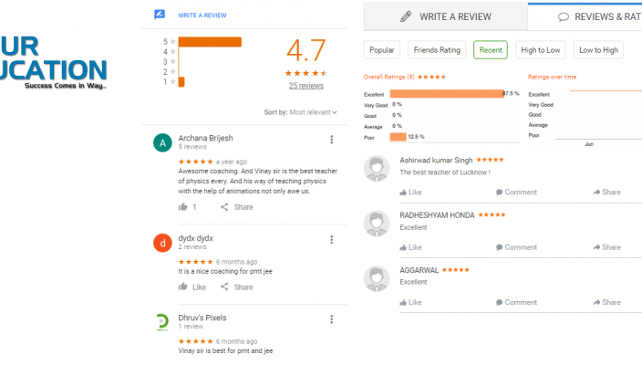 Er. Vinay Kumar's NEET Coaching Lucknow Reviews