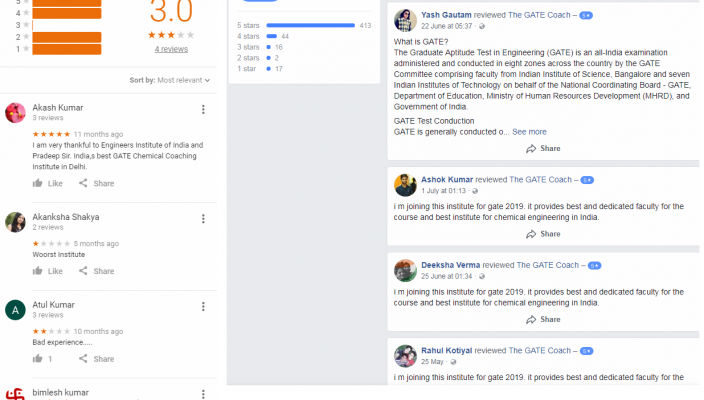 Gate Chemical Gate Coaching Delhi Reviews