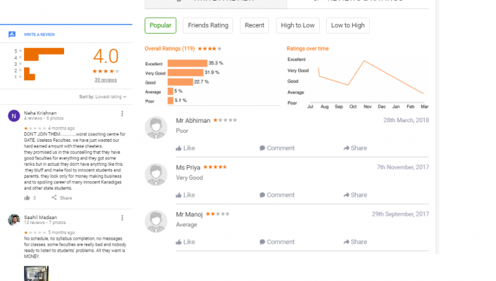 Gate forum Coaching Bangalore Reviews