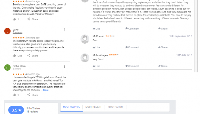 Gateforum GATE KOLKATA COACHING REVIEWS
