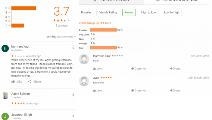 Glen Eagles Ielts Coaching Delhi Reviews