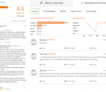 Good To Excellence IELTS Bangalore Reviews