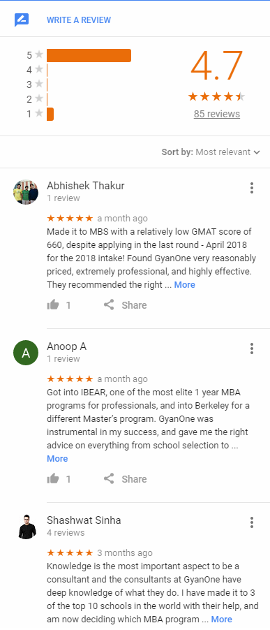 Gmat Coaching