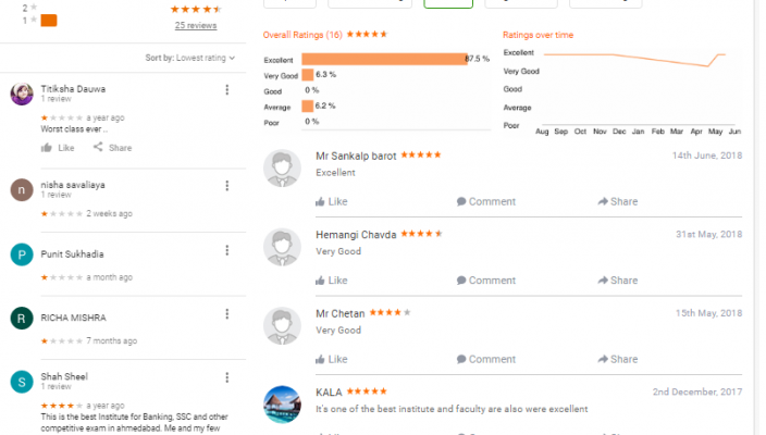 IBT Institute Ahmedabad SSC Coaching Ahmedabad Reviews