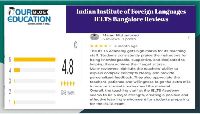 IELTS Bangalore Reviews
