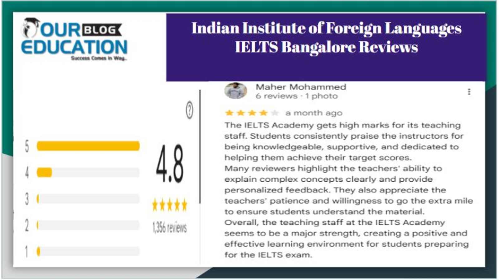 IELTS Coaching