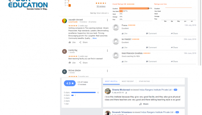 Indus Rangers Institute SSC COACHING VARANASI REVIEWS