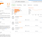 Jamboree Education Coaching Gate Bangalore Reviews