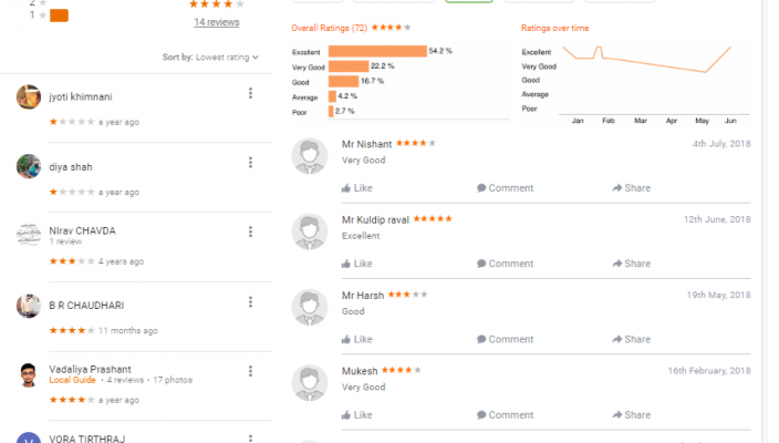 Manas Academy Coaching Ahmedabad Reviews