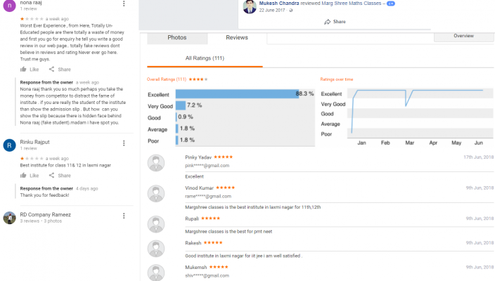 Marghree Classes IIT JEE Coaching Delhi Reviews