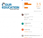 Medsure NEET Coaching Lucknow Reviews