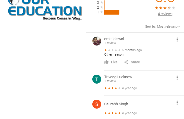 Medsure NEET Coaching Lucknow Reviews
