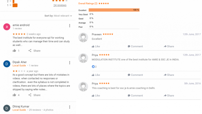 Modulation Institute DMRC Coaching Delhi Reviews