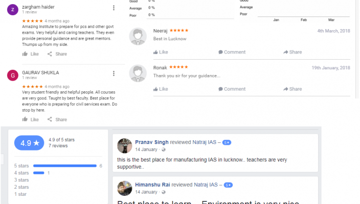 Natraj IAS Coaching Lucknow Reviews